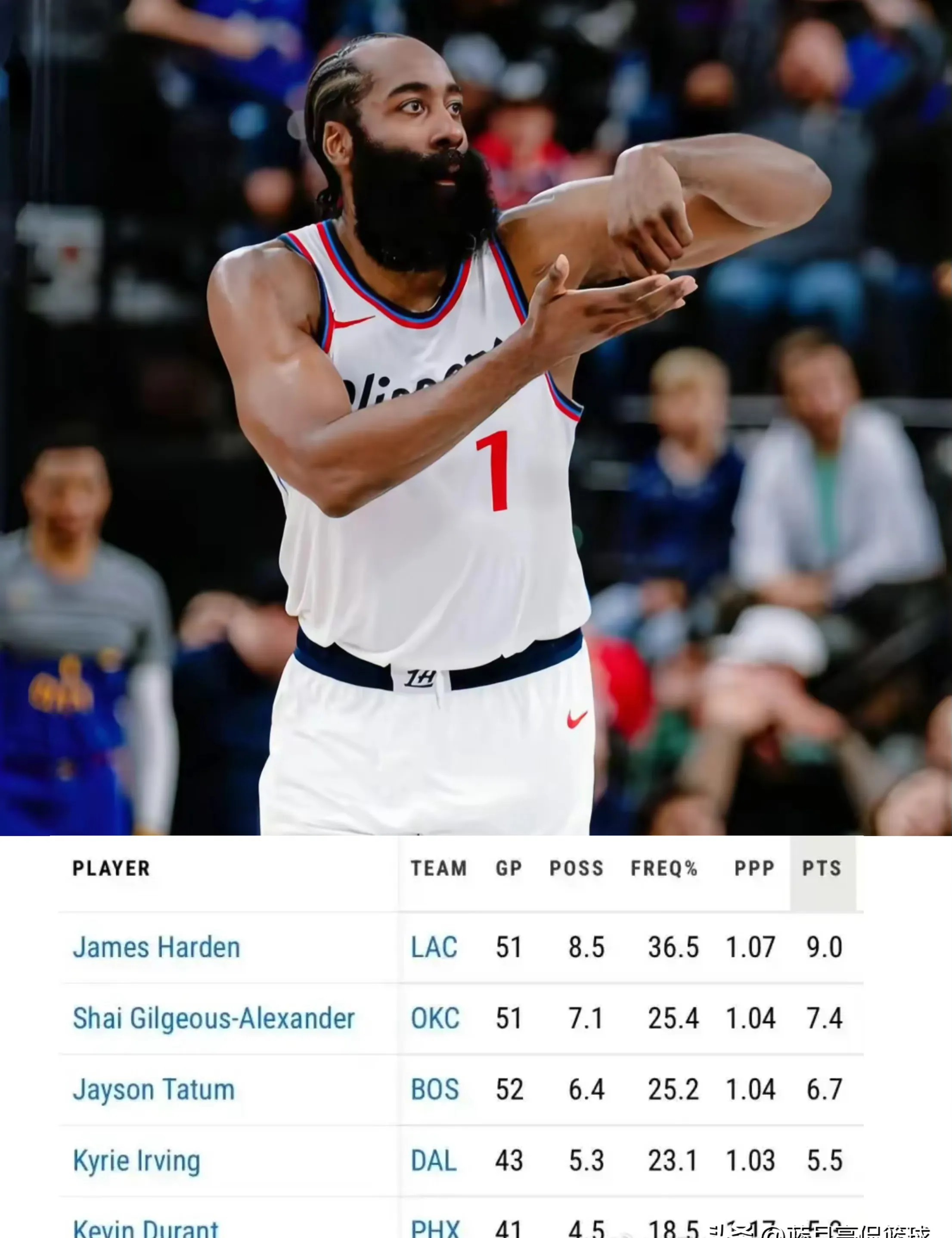 国米强势横扫哈登晋级半决赛，状态火热！！